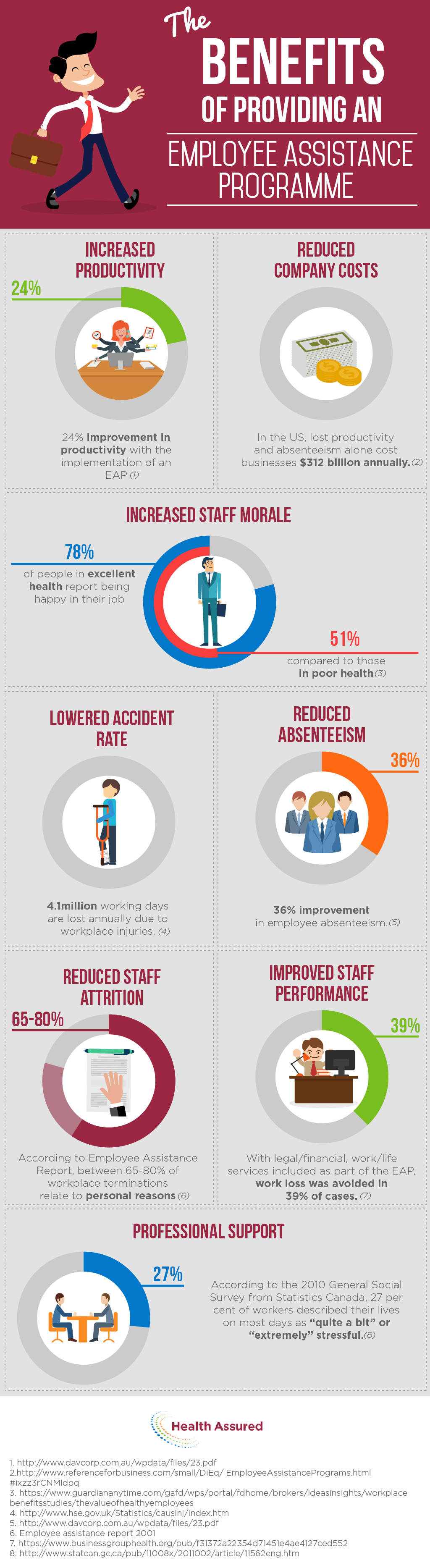 Benefits of an EAP infographic